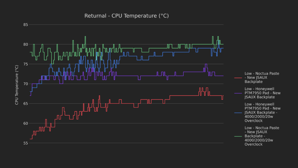 How Low Can It Go? | Steam Deck Thermal Modding 48 49