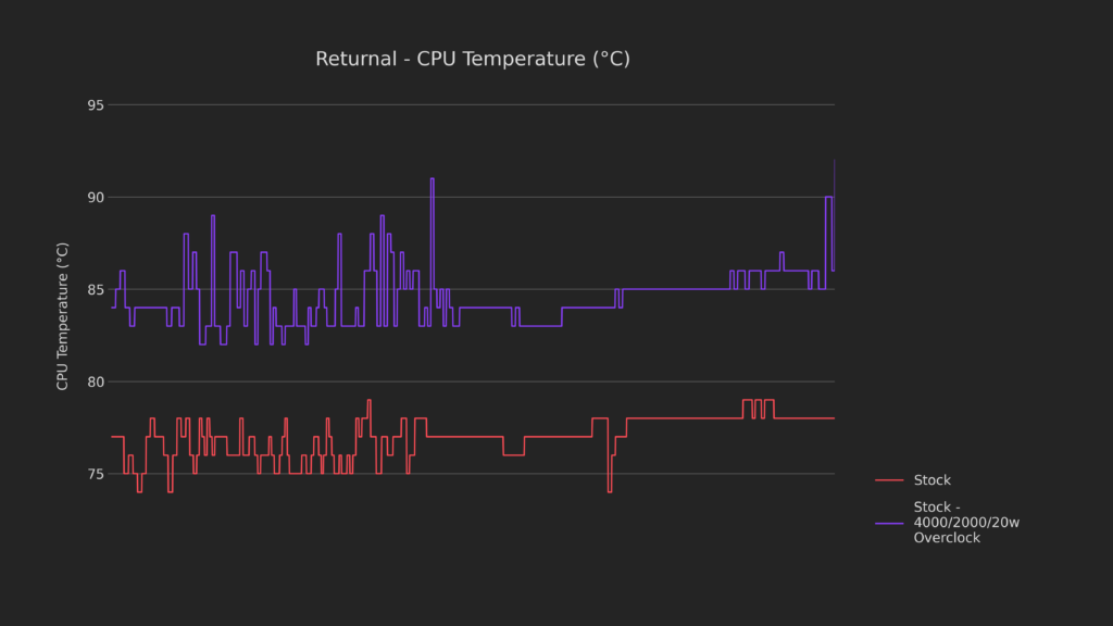 How Low Can It Go? | Steam Deck Thermal Modding 5 5