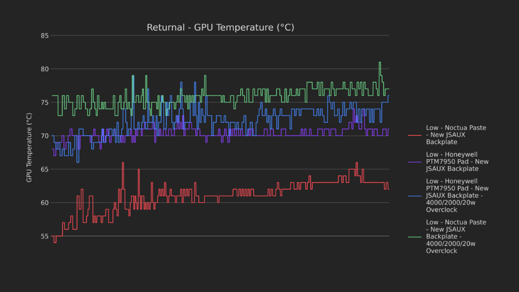 How Low Can It Go? | Steam Deck Thermal Modding 49 50