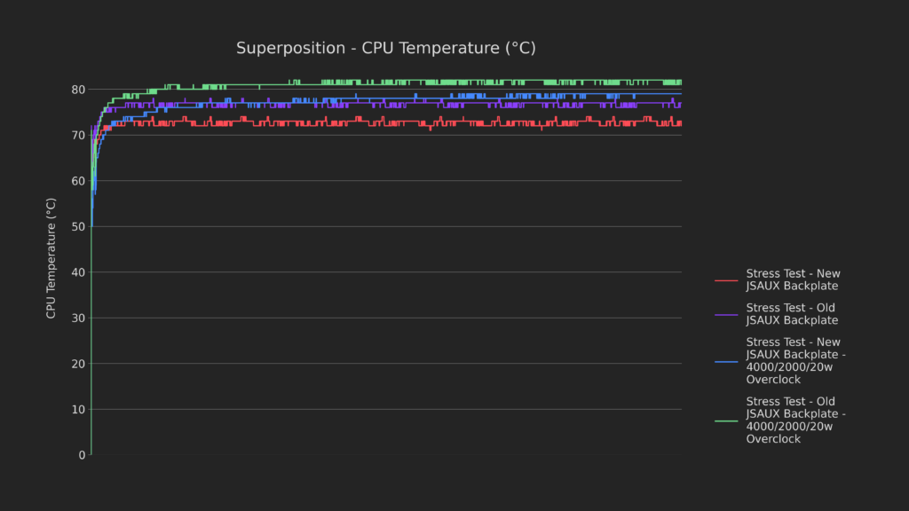 How Low Can It Go? | Steam Deck Thermal Modding 53 54