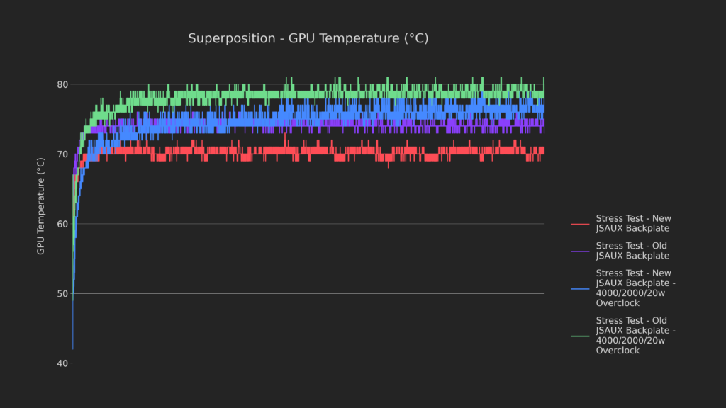 How Low Can It Go? | Steam Deck Thermal Modding 54 55