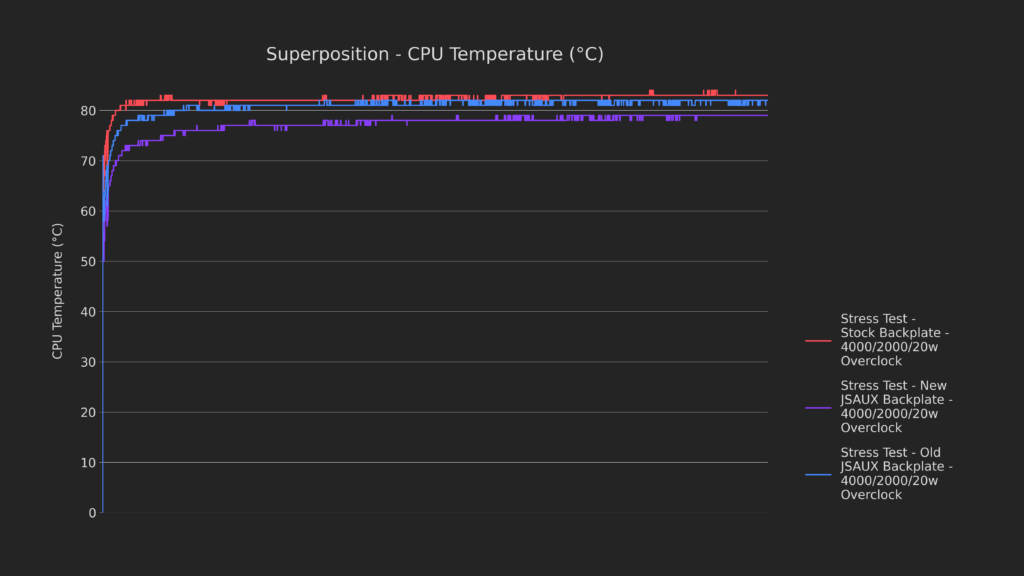 How Low Can It Go? | Steam Deck Thermal Modding 56 57