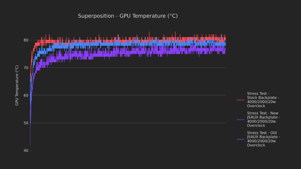 How Low Can It Go? | Steam Deck Thermal Modding 57 58
