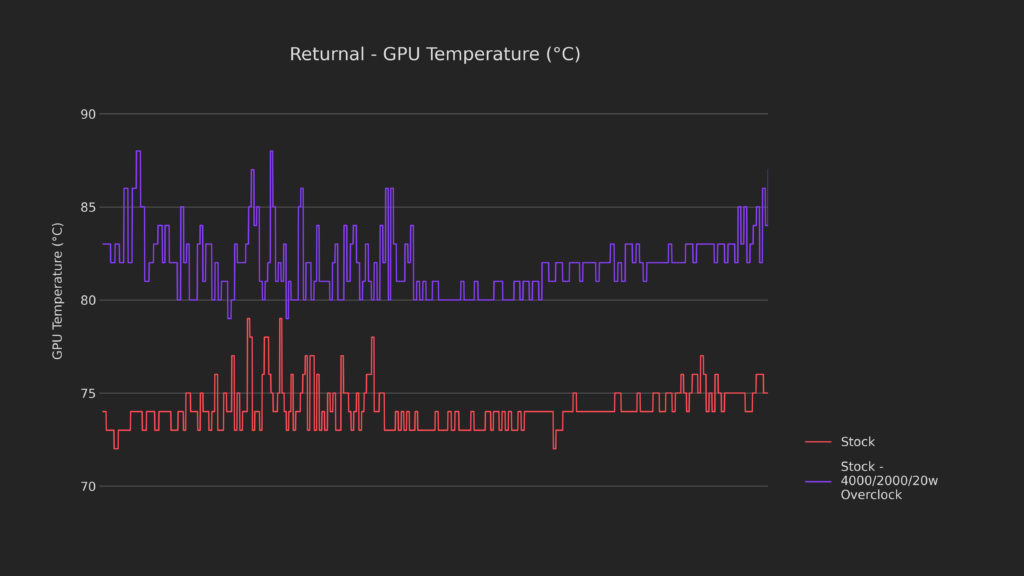 How Low Can It Go? | Steam Deck Thermal Modding 6 6