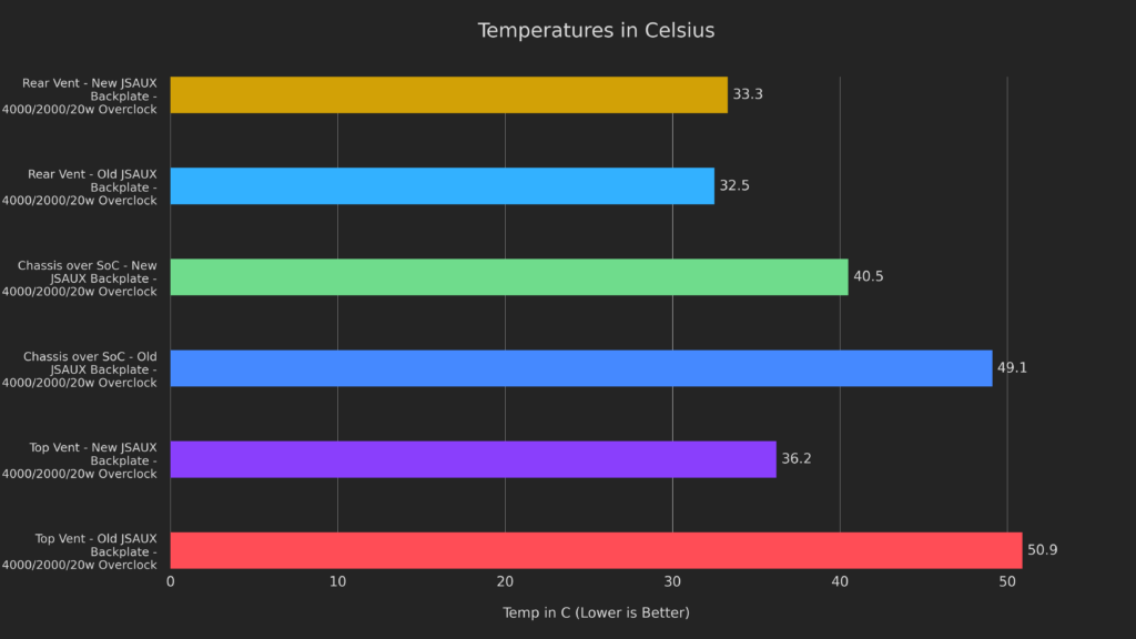 How Low Can It Go? | Steam Deck Thermal Modding 59 60