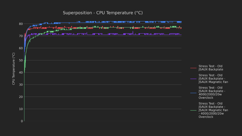 How Low Can It Go? | Steam Deck Thermal Modding 62 63