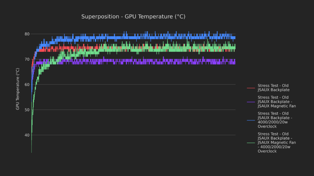 How Low Can It Go? | Steam Deck Thermal Modding 63 64