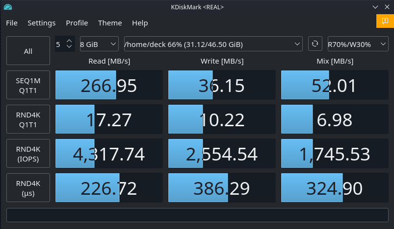 Can Steam Deck Drive Size Impact Performance? 5 Drives Tested and Compared 1 64gbBenchmark