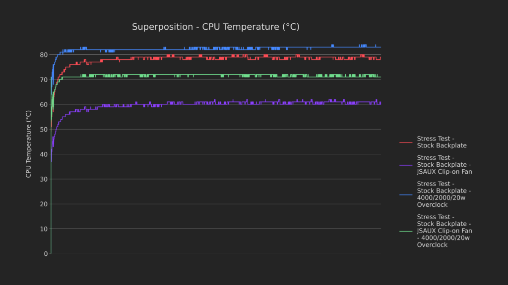 How Low Can It Go? | Steam Deck Thermal Modding 67 68
