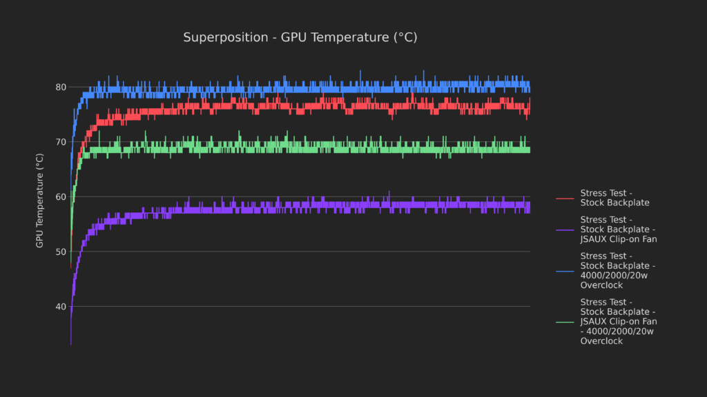 How Low Can It Go? | Steam Deck Thermal Modding 68 69