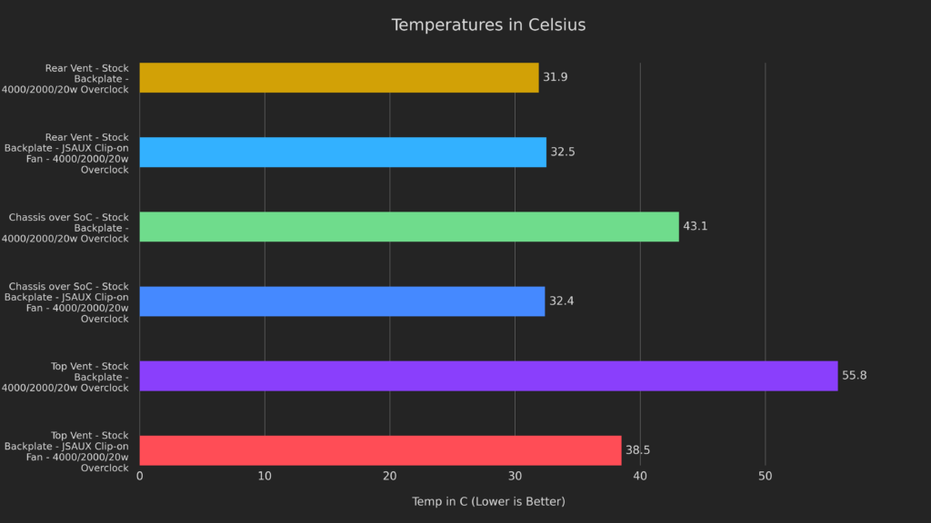 How Low Can It Go? | Steam Deck Thermal Modding 69 70
