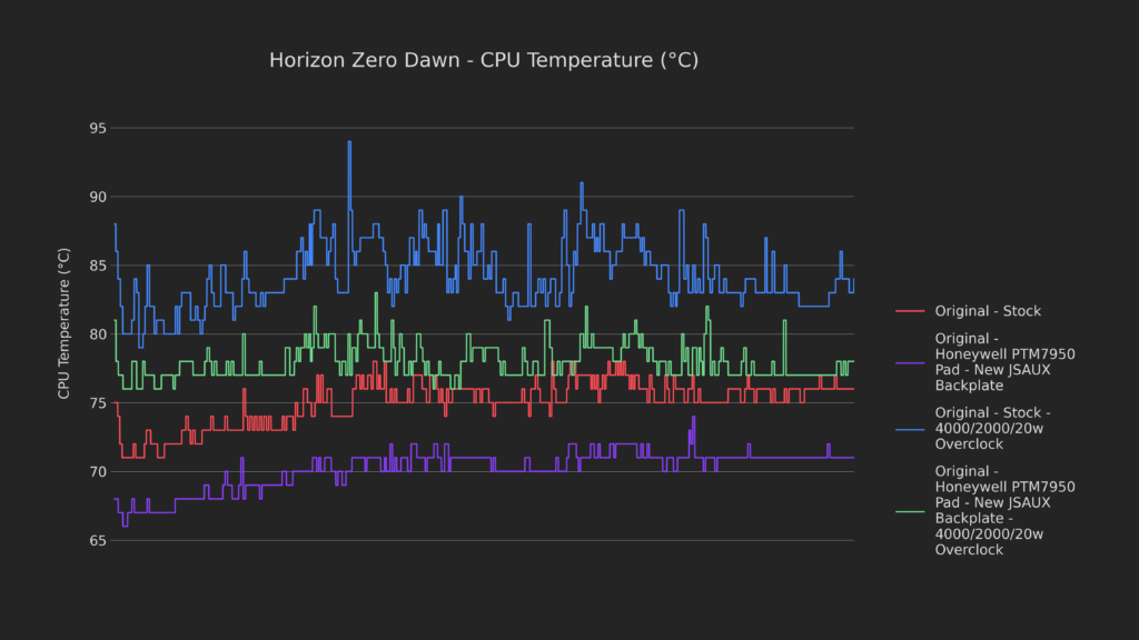 How Low Can It Go? | Steam Deck Thermal Modding 71 72