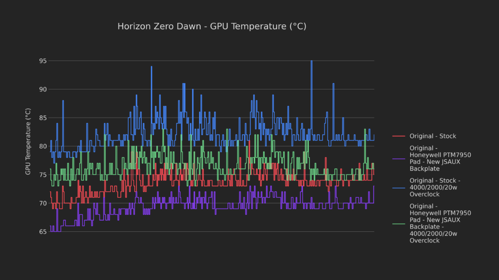 How Low Can It Go? | Steam Deck Thermal Modding 72 73