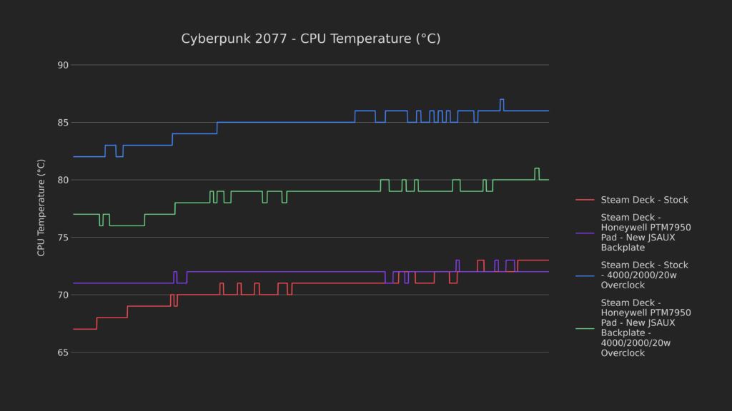 How Low Can It Go? | Steam Deck Thermal Modding 74 75