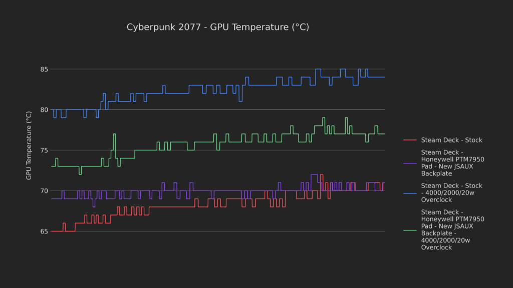 How Low Can It Go? | Steam Deck Thermal Modding 75 76