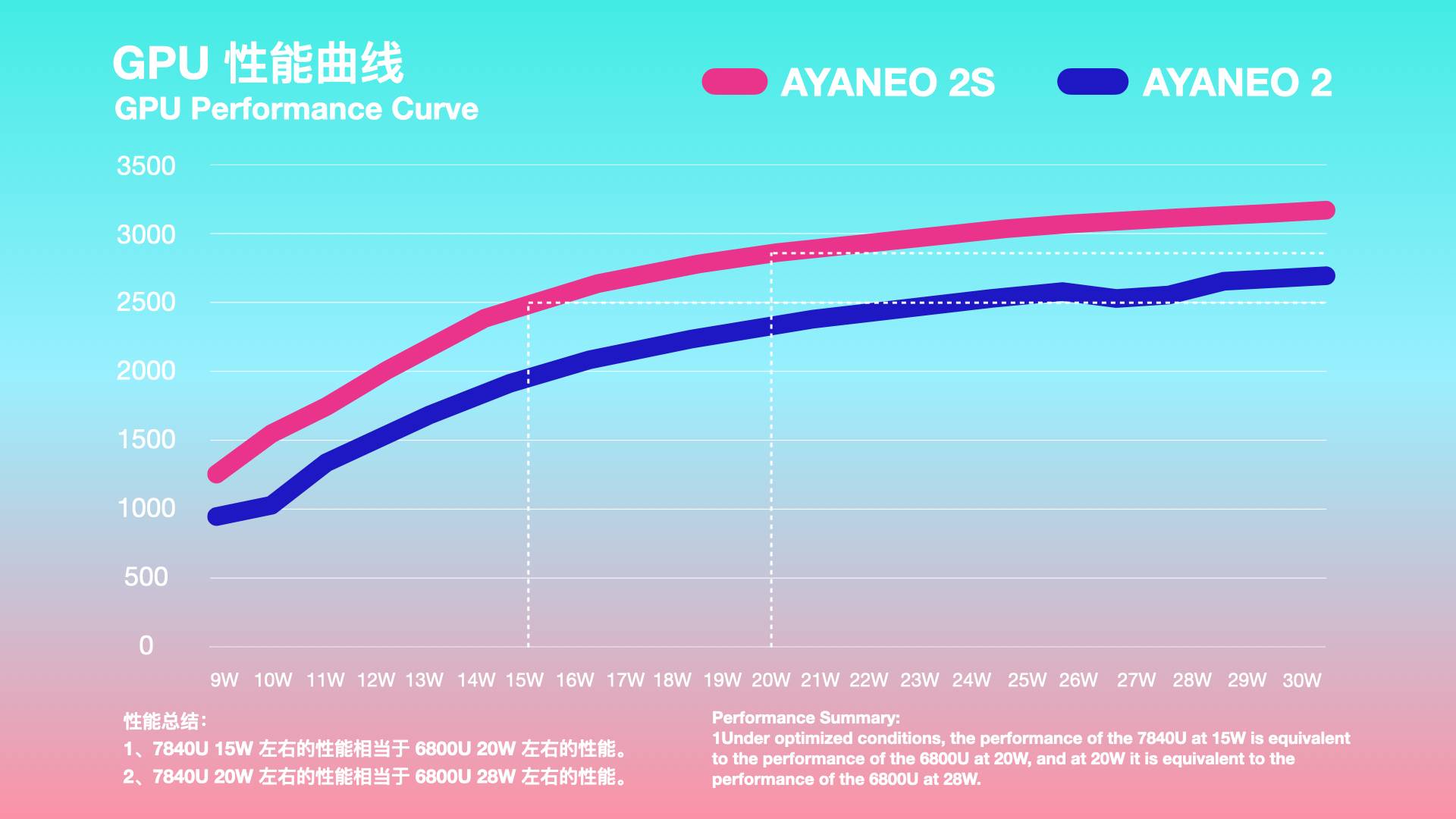 AYANEO AIR 1S Announced - Specs and More Detailed 5 AYANEOAir1SProcessorComparison