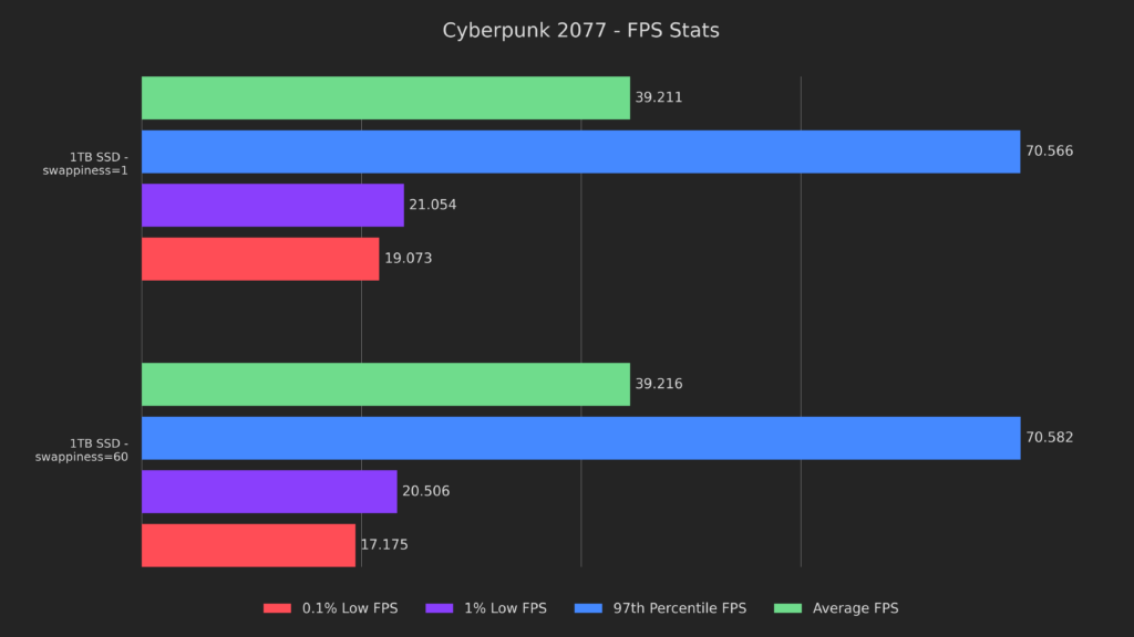Can Steam Deck Drive Size Impact Performance? 5 Drives Tested and Compared 13 CP2077HighSwap