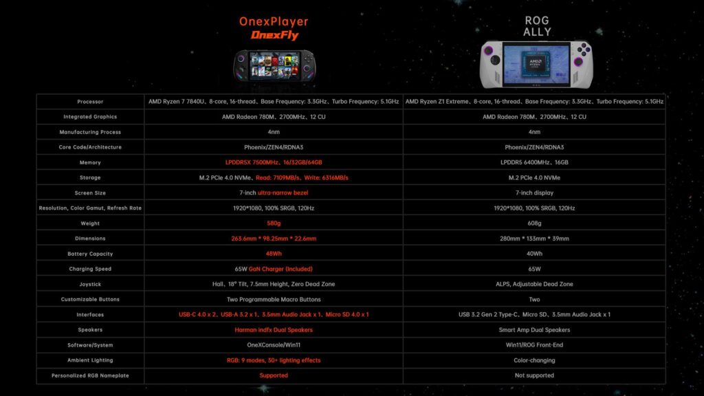 OneXFly Campaign Crosses $250,000 Mark - More Units Available 2 OneXFlyvsROGAlly