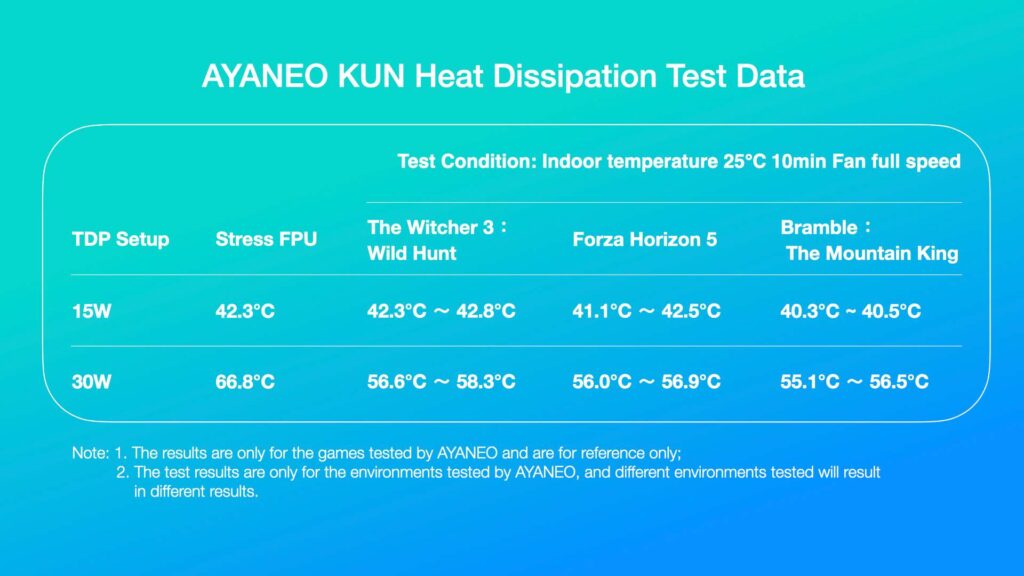 The AYANEO KUN Has Officially Launched - Campaign Begins Next Tuesday 18 AYANEOHeat2