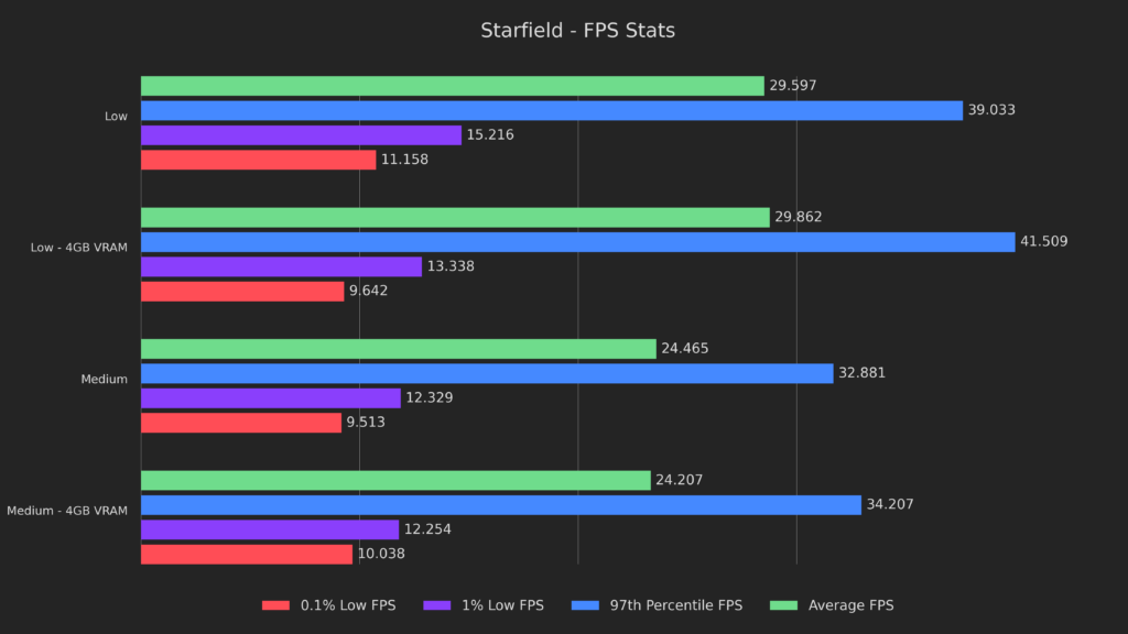 Doubling Starfield's Framerate on Steam Deck - Starfield Deck Dive 5 4gbVRAMStarfield