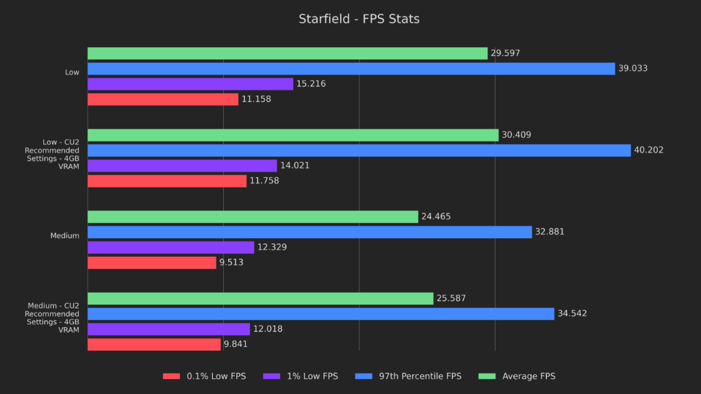 Doubling Starfield's Framerate on Steam Deck - Starfield Deck Dive 6 CU24GBRAMStarfield1