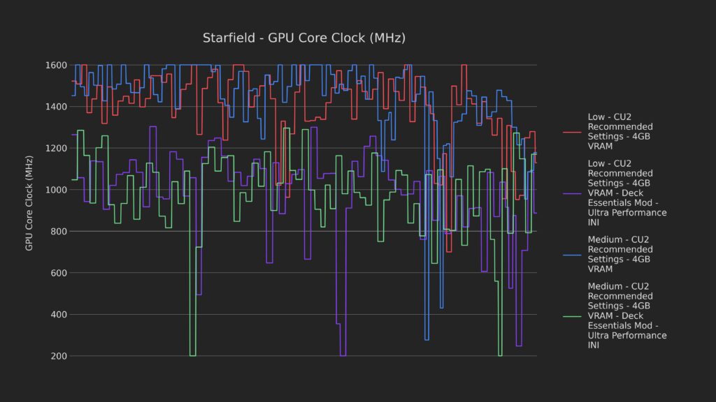 Doubling Starfield's Framerate on Steam Deck - Starfield Deck Dive 10 DeckPerfINIStarfieldGPULoad1