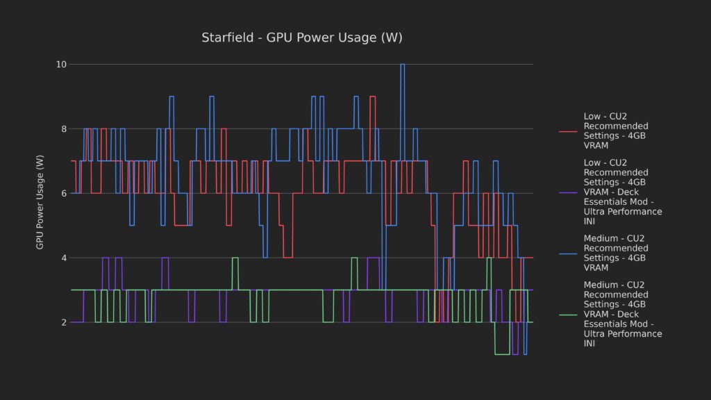 Doubling Starfield's Framerate on Steam Deck - Starfield Deck Dive 11 DeckPerfINIStarfieldGPUPowerUsage1