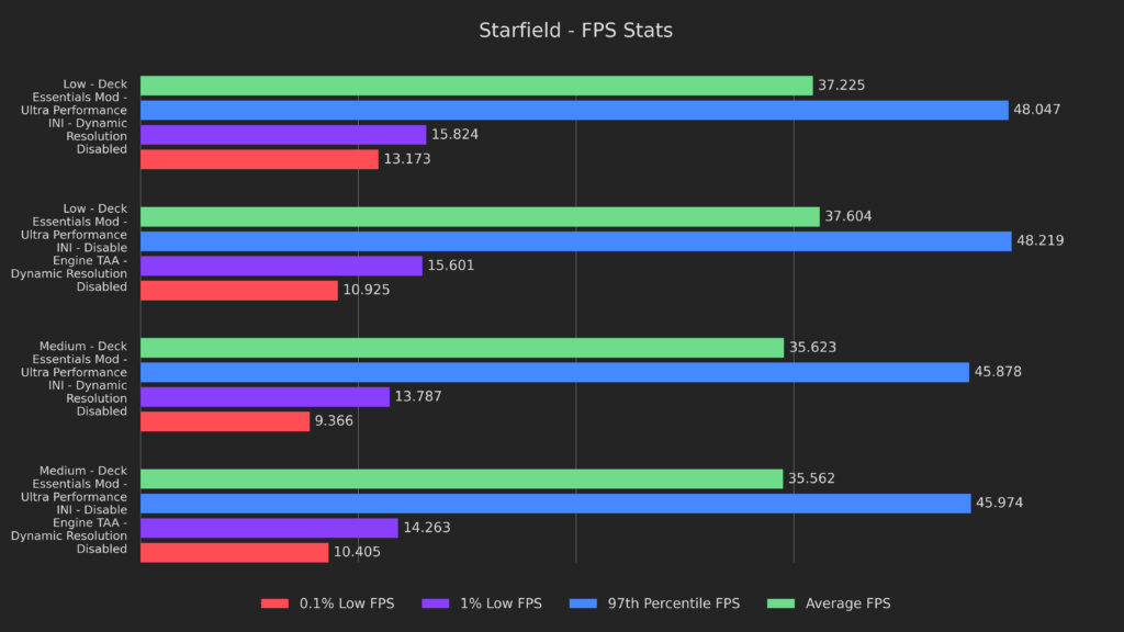 Doubling Starfield's Framerate on Steam Deck - Starfield Deck Dive 15 DisableTAAStarfield1
