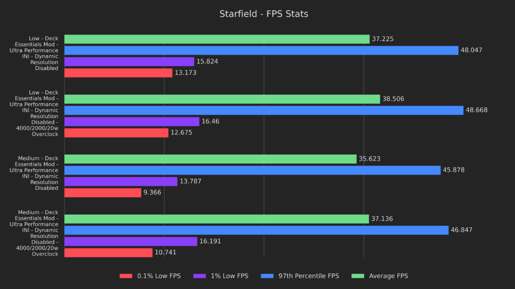 Doubling Starfield's Framerate on Steam Deck - Starfield Deck Dive 16 OverclockingStarfield1