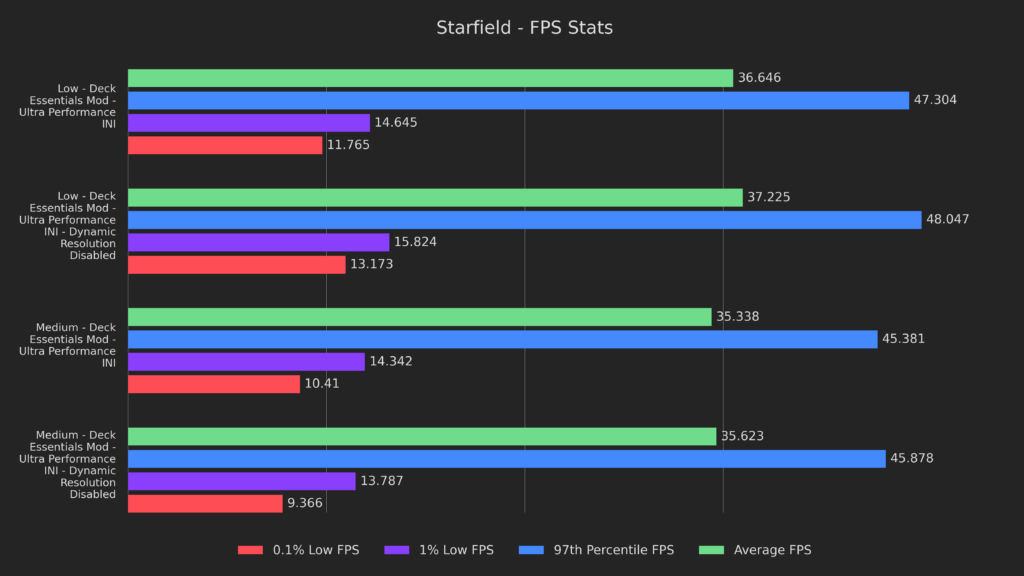 Doubling Starfield's Framerate on Steam Deck - Starfield Deck Dive 14 PerfININoDRStarfield1