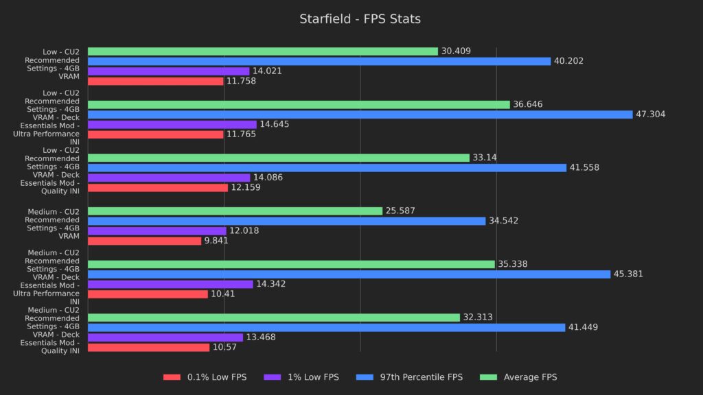 Doubling Starfield's Framerate on Steam Deck - Starfield Deck Dive 12 QualityINIStarfield1