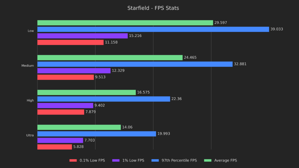 Doubling Starfield's Framerate on Steam Deck - Starfield Deck Dive 1 StarfieldBaseline1
