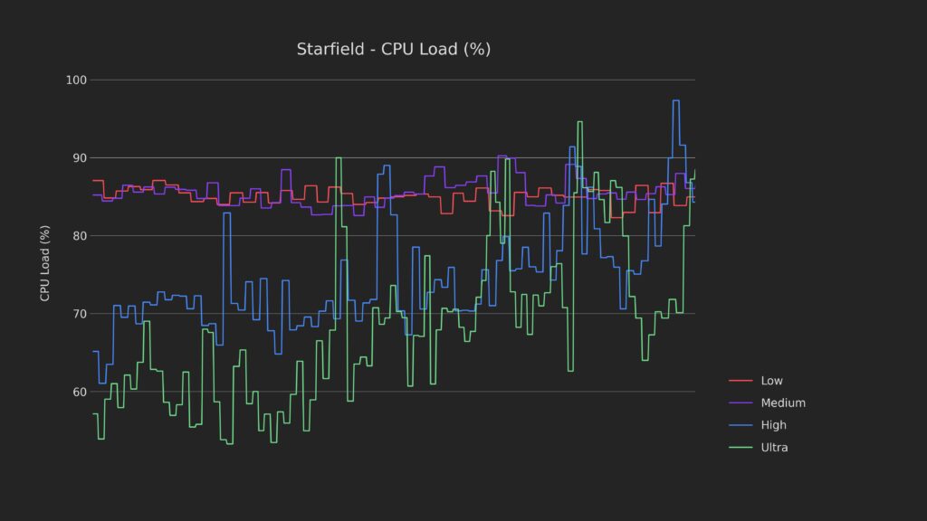 Doubling Starfield's Framerate on Steam Deck - Starfield Deck Dive 2 StarfieldCPUBaseline1