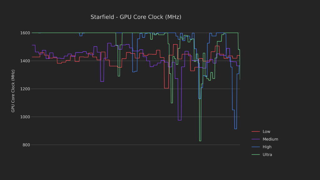 Doubling Starfield's Framerate on Steam Deck - Starfield Deck Dive 3 StarfieldGPUClockBaseline1