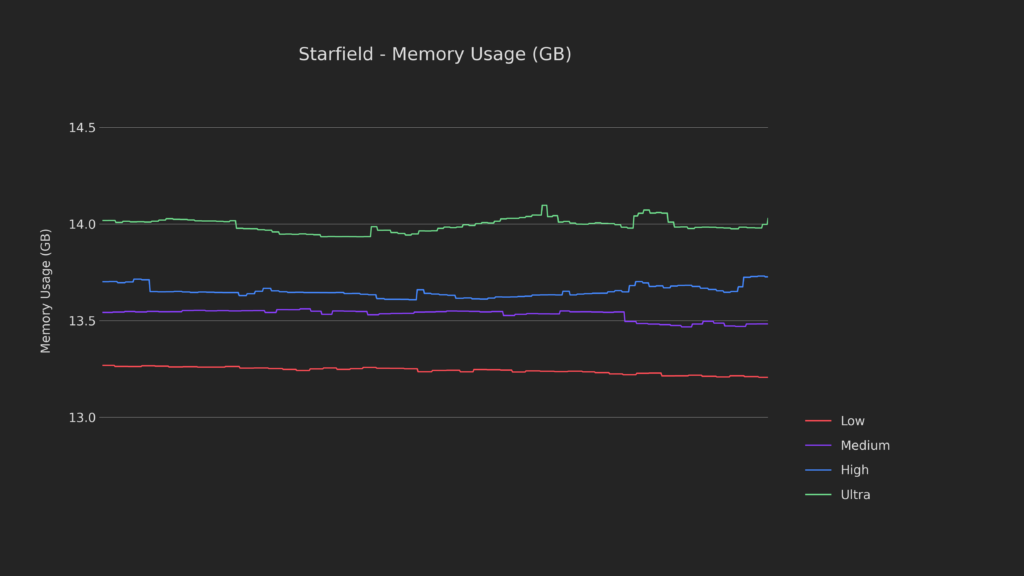 Doubling Starfield's Framerate on Steam Deck - Starfield Deck Dive 4 StarfieldMemoryUsageBaseline1