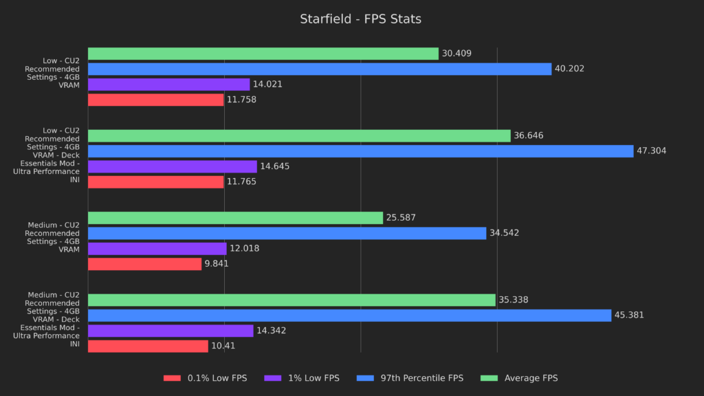 Doubling Starfield's Framerate on Steam Deck - Starfield Deck Dive 7 StarfieldPerfWINI1