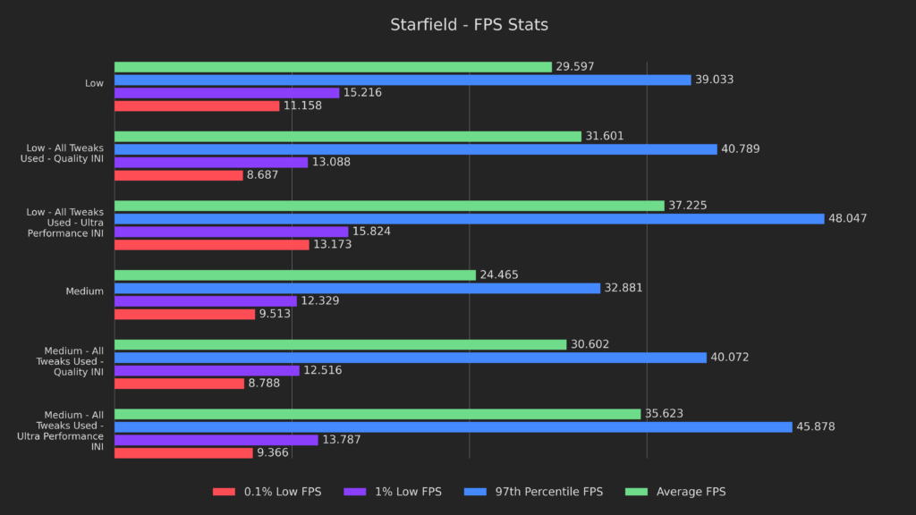 Doubling Starfield's Framerate on Steam Deck - Starfield Deck Dive 17 TestConclusionStarfield1