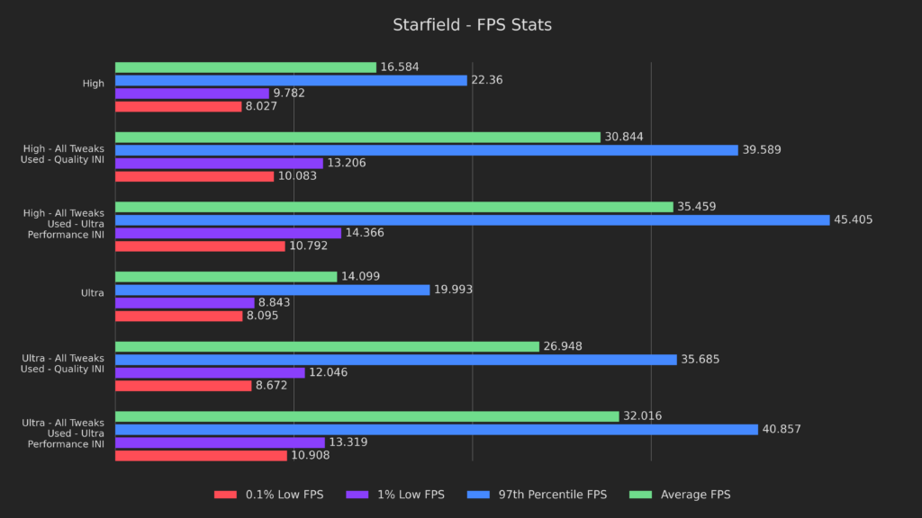 Doubling Starfield's Framerate on Steam Deck - Starfield Deck Dive 18 TestConclusionStarfield2
