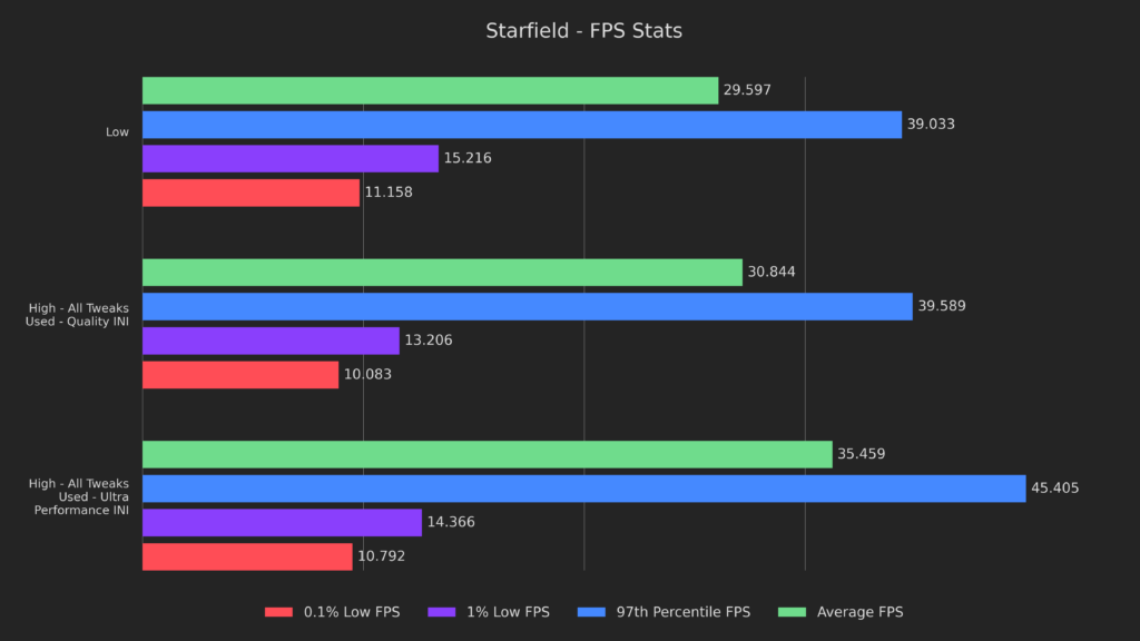 Doubling Starfield's Framerate on Steam Deck - Starfield Deck Dive 19 TestConclusionStarfield3