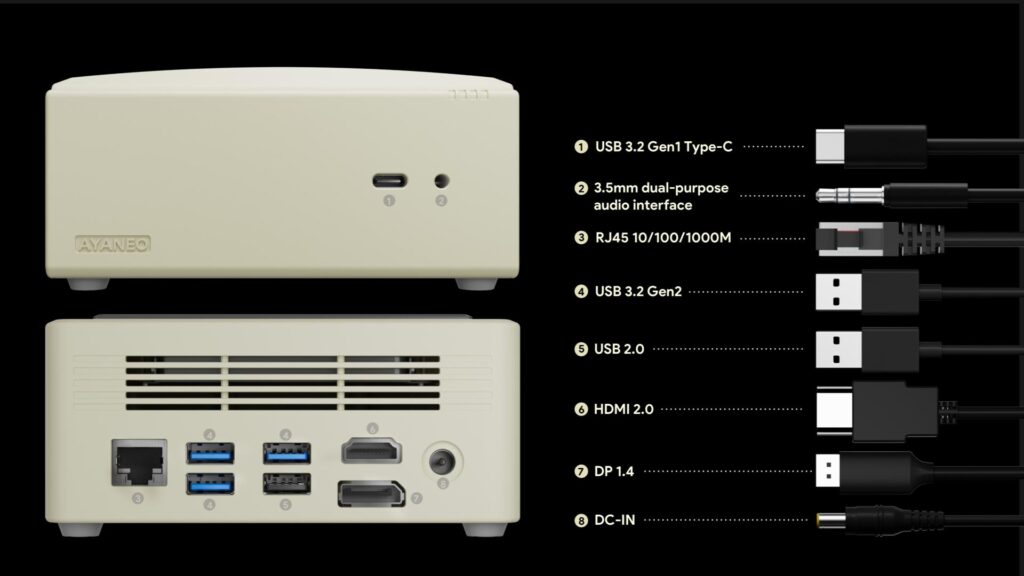 AYANEO's First Mini PC Officially Launches - Specs Detailed 6 AM01Ports1