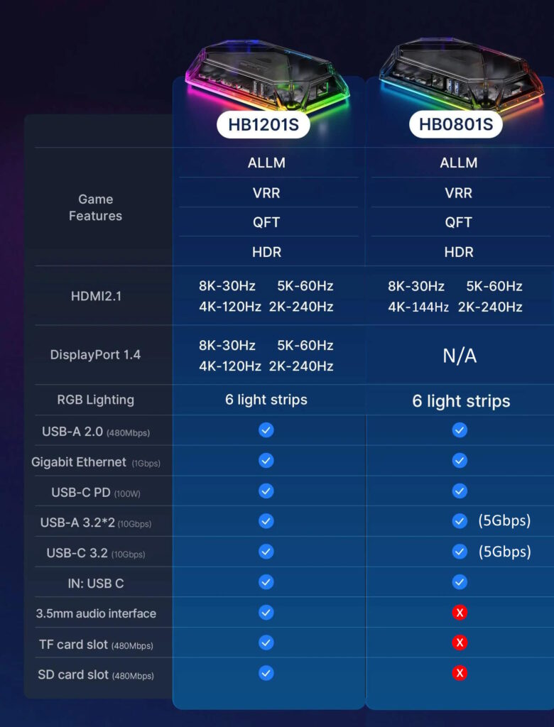 JSAUX's Transparent 12-in-1 RGB Docking Station is Back, 8-in-1 Variant Coming Soon! 3 JSAUXRGBTransparentDockStock3