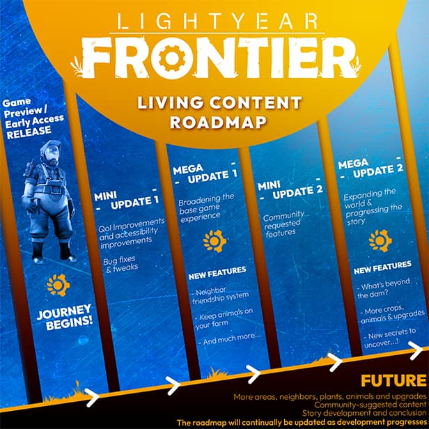 PREVIEW: Lightyear Frontier - An Early Access Game with Promise, and a Few Issues 7 LightyearFrontierRoadmap 1