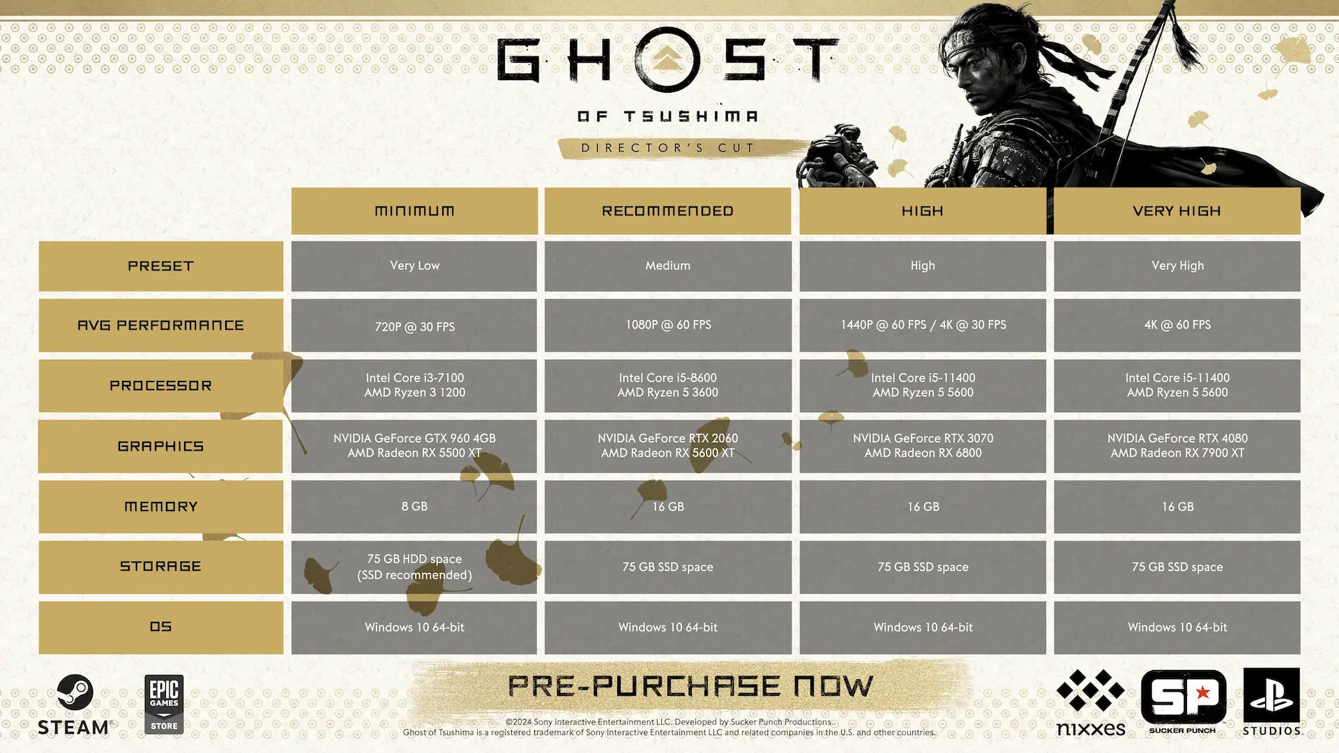 Ghost of Tsushima's PC Requirements Revealed - It Should Run on Steam Deck 1 GhostofTsushimaRecommendedSettings