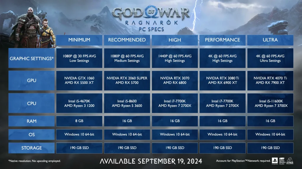 God of War Ragnarok PC Requirements Revealed - Will It Run on Steam Deck? 1 GodofWarRagnarokPCSpecs