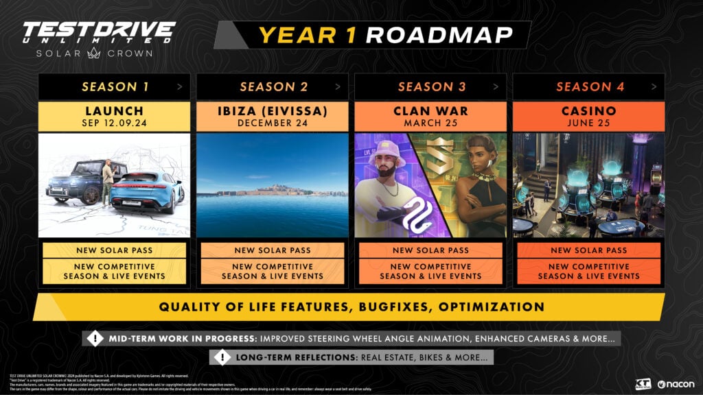 It Is Time To Compete With Test Drive Unlimited Solar Crown's Year 1 Roadmap 2 TDUSC Roadmap 08 29 24 1024x576 1