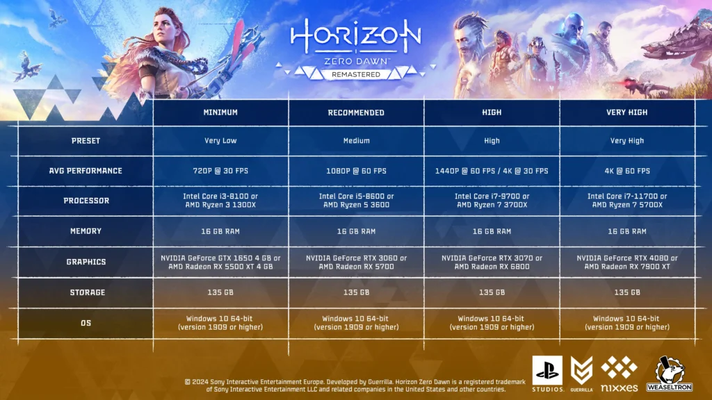 Horizon Zero Dawn Remastered System Requirements Revealed 1 HorizonZeroDawnRemasteredRequirements