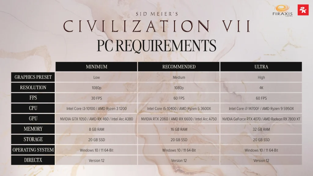 Sid Meier's Civilization 7 Specs Were Released And It Should Run on Steam Deck 2 SidMeiersCivilization7Specs
