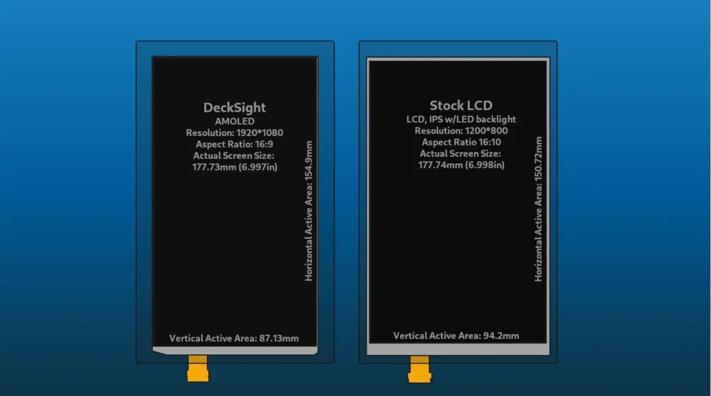 An OLED Mod For The Original Steam Deck Is Being Made 3 DeckSightSteamDeckLCDOLEDPanelComparison