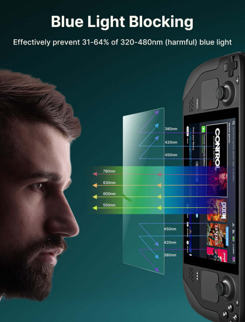 Get An Amazing 12-in-1 Steam Deck Dock For $30 Off From JSAUX For The Holidays 7 JSAUXBlueLightScreenProtector