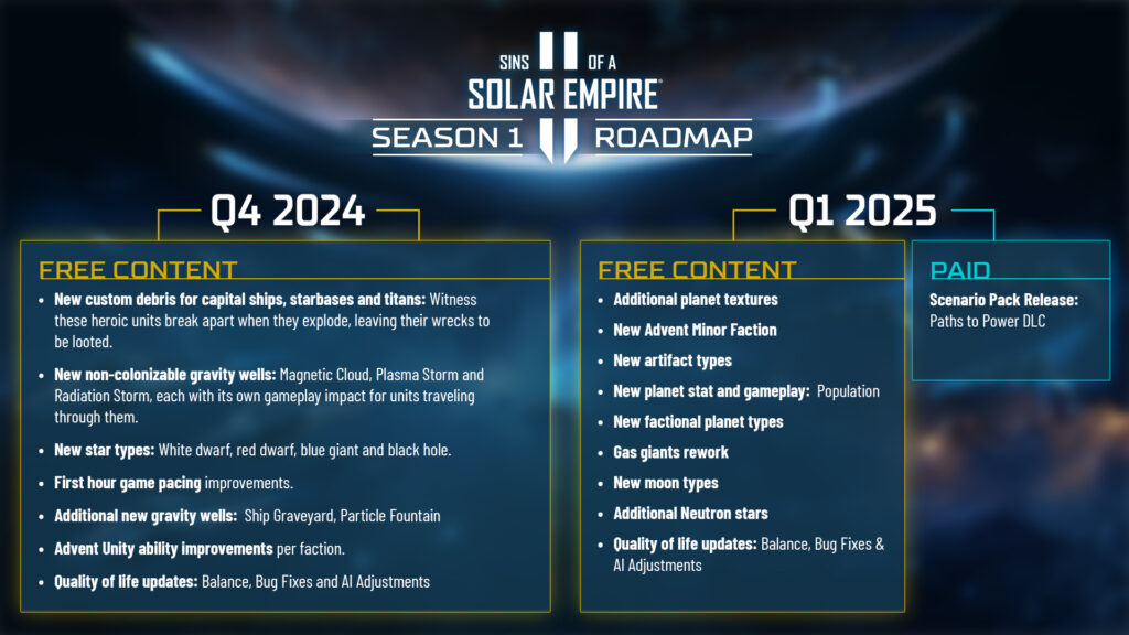 Sins of a Solar Empire II Receives Season 1 Roadmap 1 unnamed1